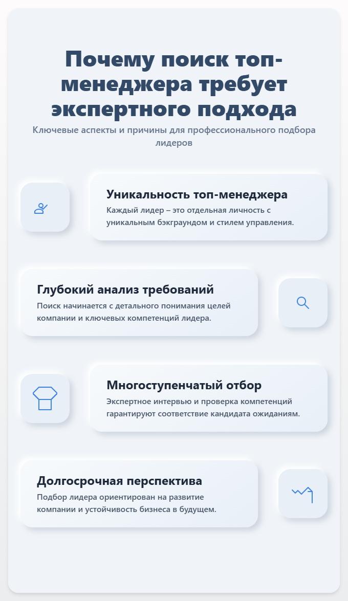 схема Агентство по подбору топ менеджеров