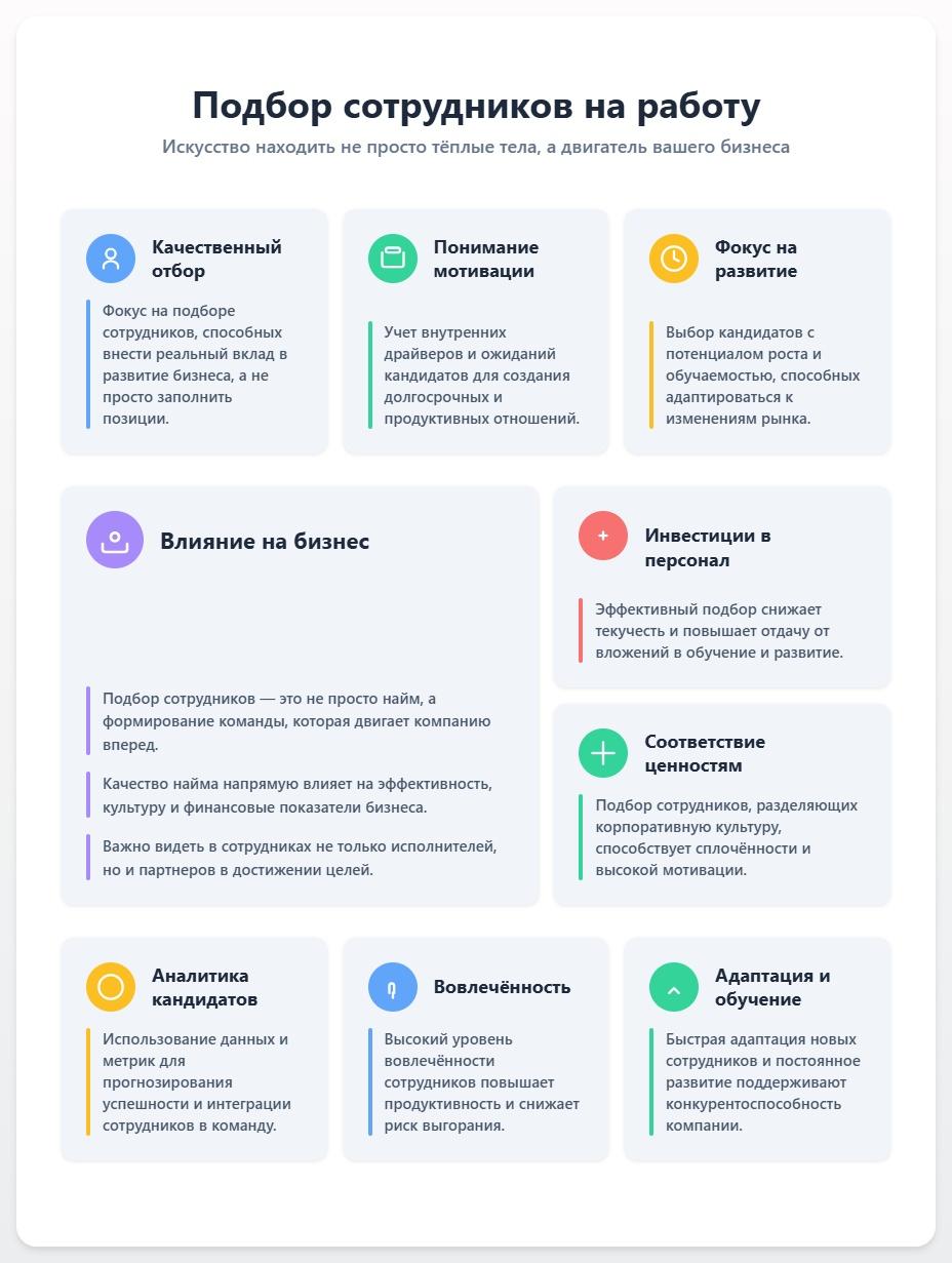 схема Подбор сотрудников на работу