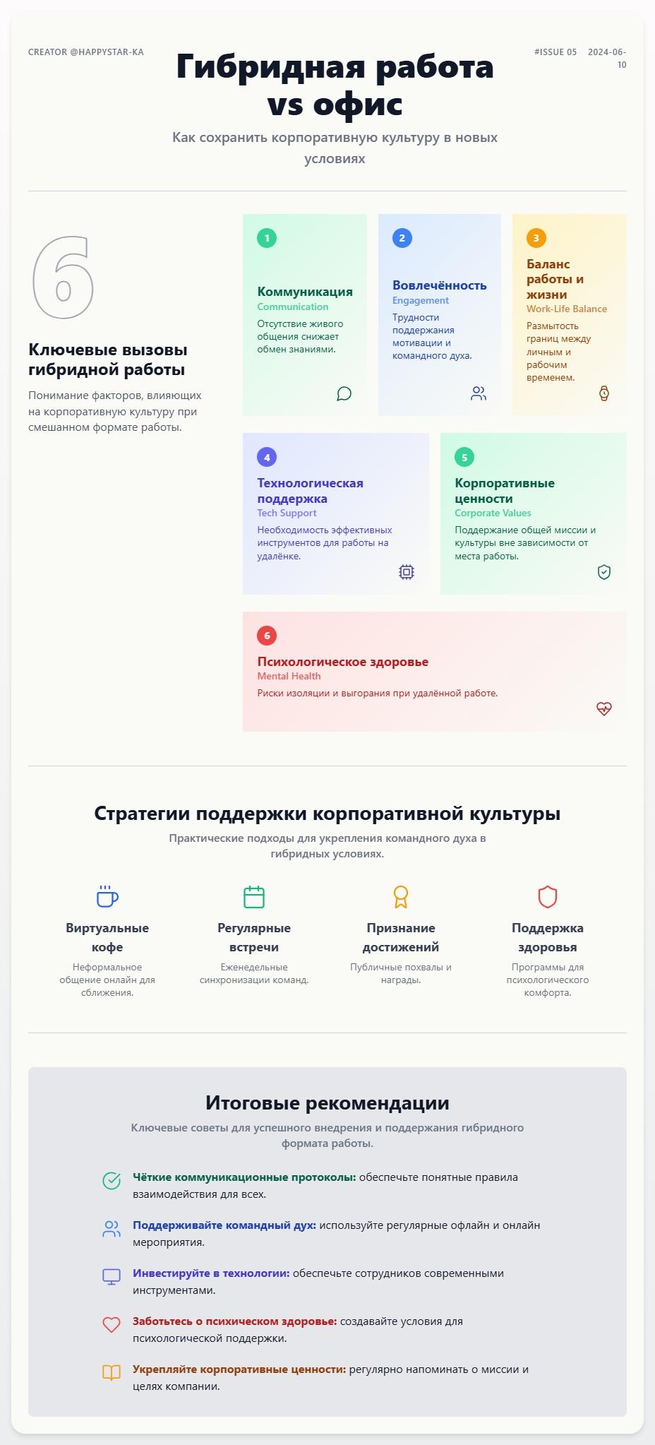 схема Гибридная работа vs офис