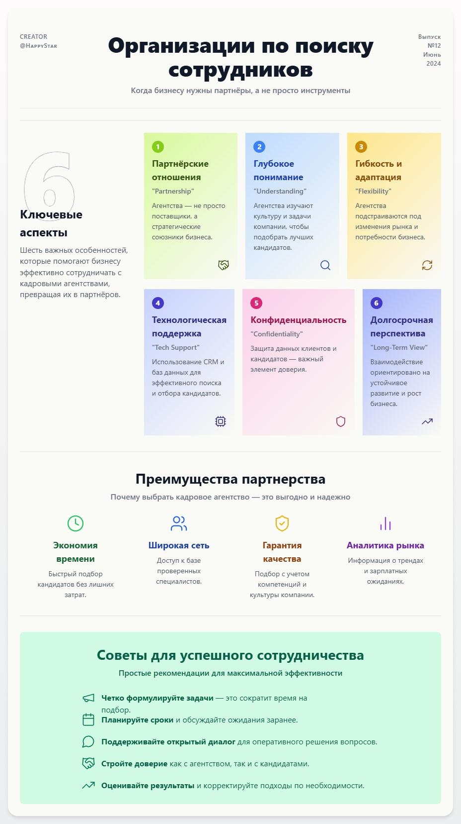 схема Организации по поиску сотрудников