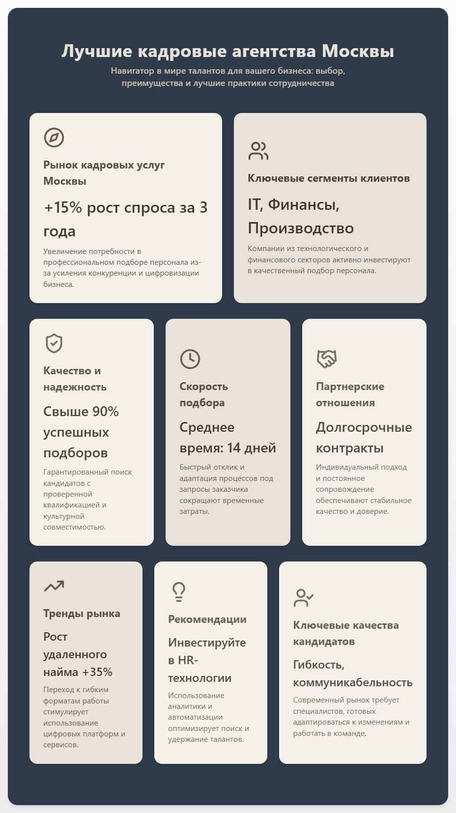 схема Лучшие кадровые агентства Москвы