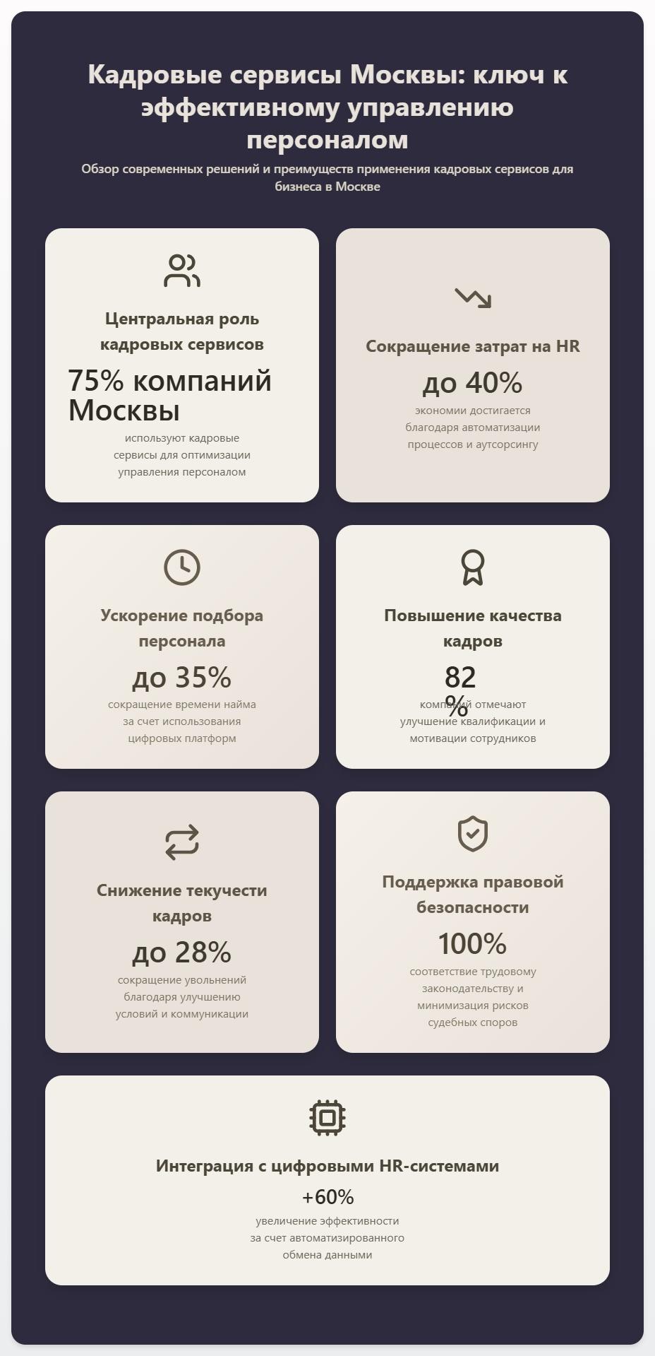 схема Кадровые сервисы Москвы