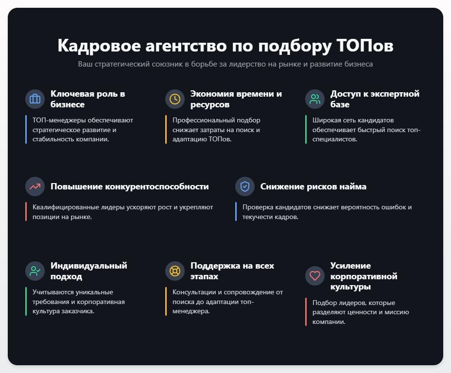 схема Кадровое агентство по подбору топов