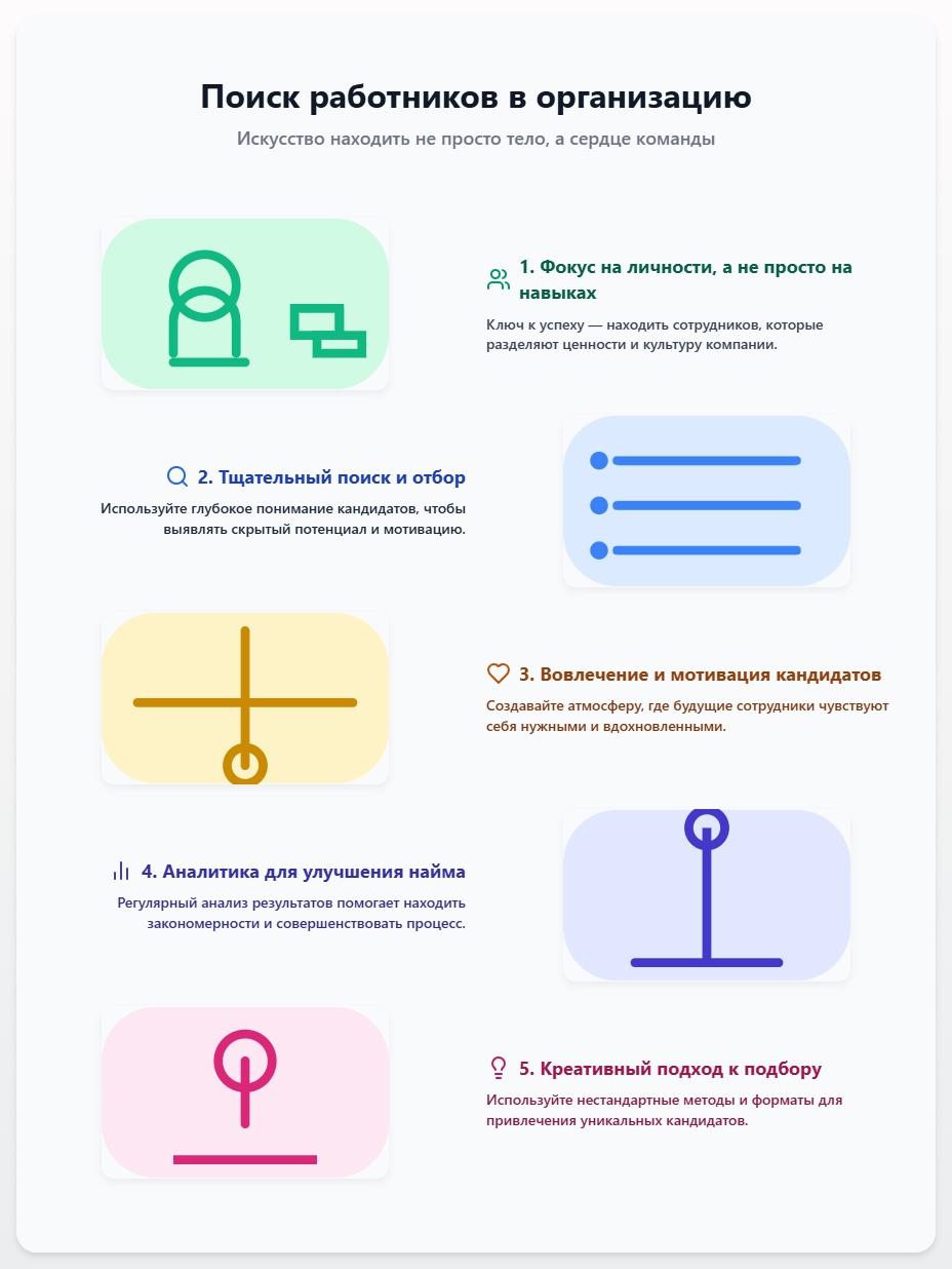 схема Поиск работников в организацию