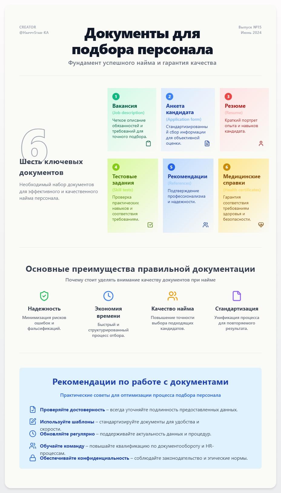 схема Документы для подбора персонала