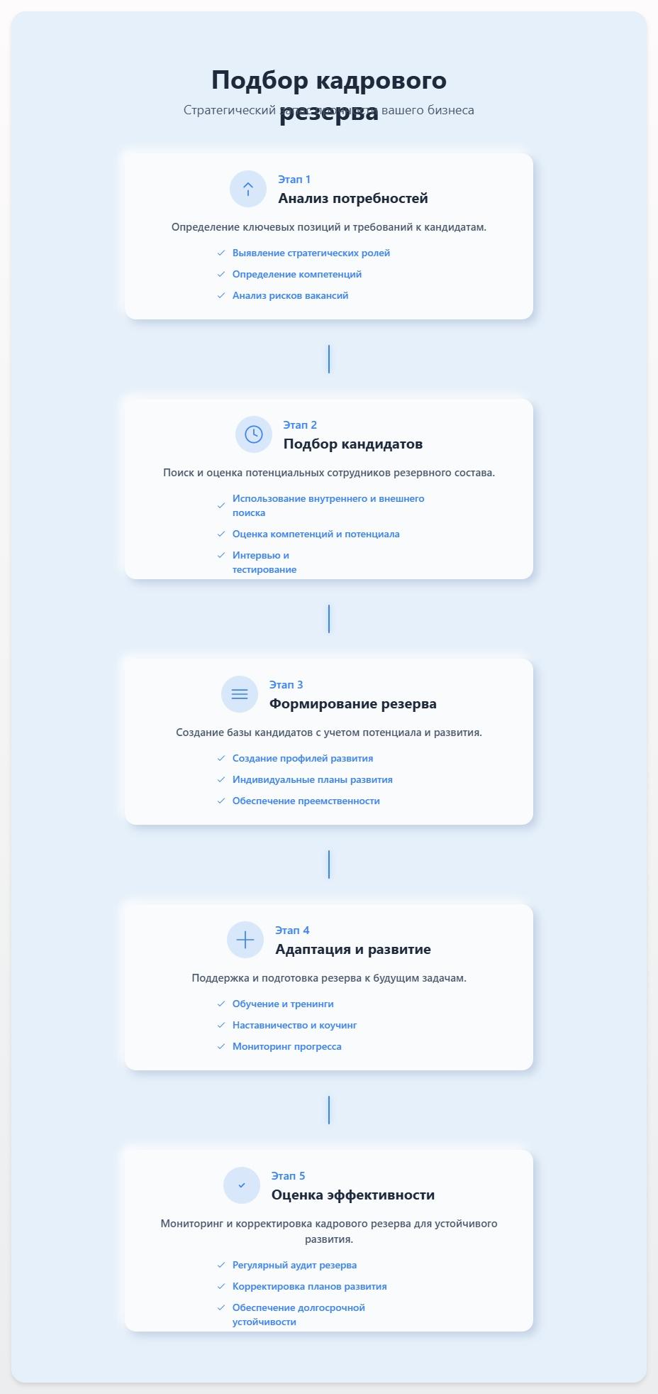 схема Подбор кадрового резерва