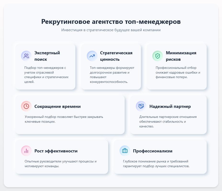 схема Рекрутинговое агентство топ-менеджеров