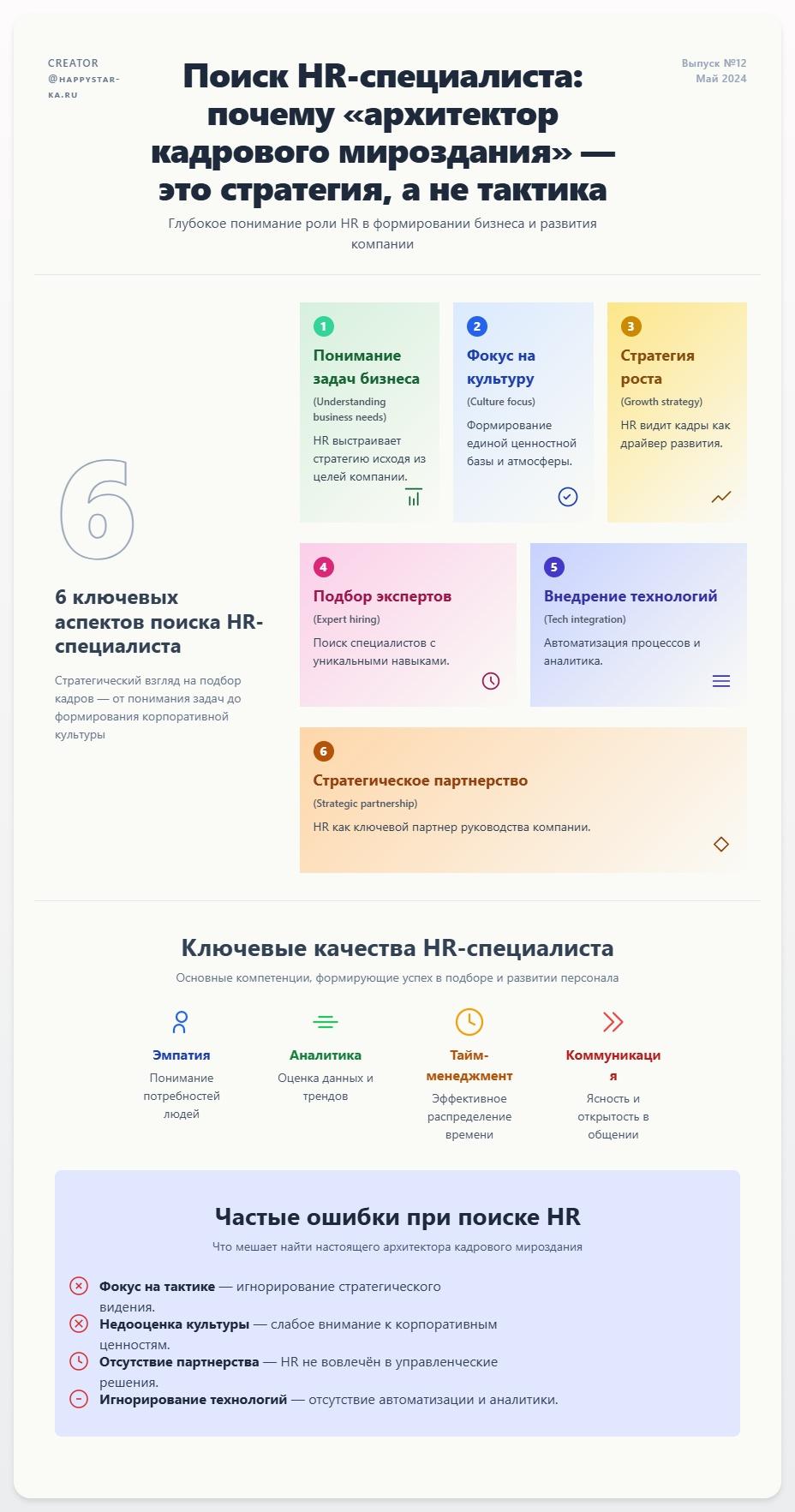 схема Поиск HR-Специалиста