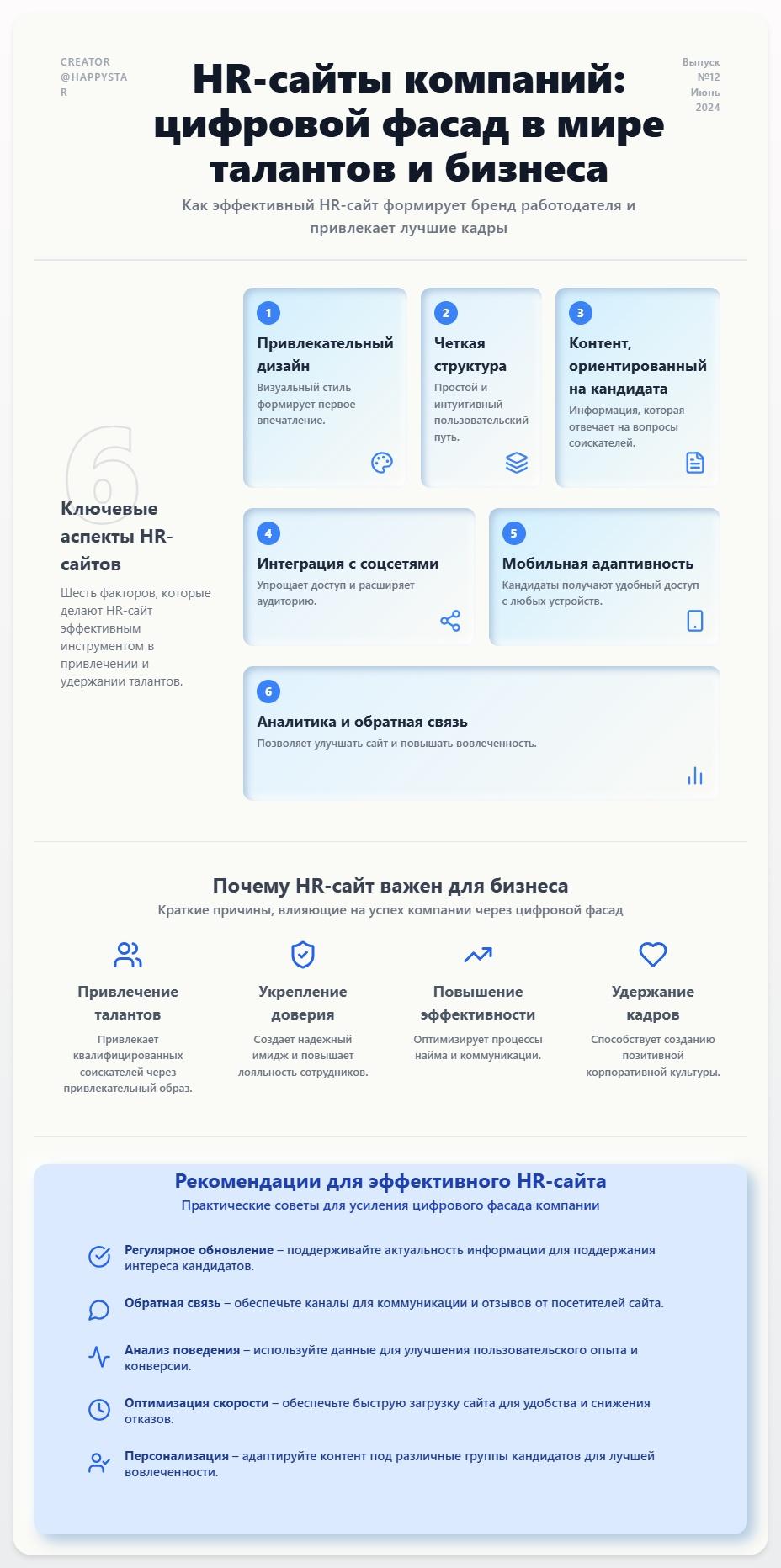 схема Сайты HR компаний