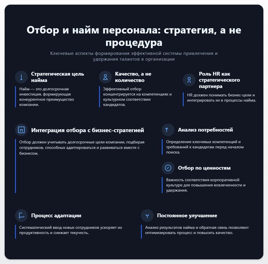 схема Отбор и Наем Персонала в Организации