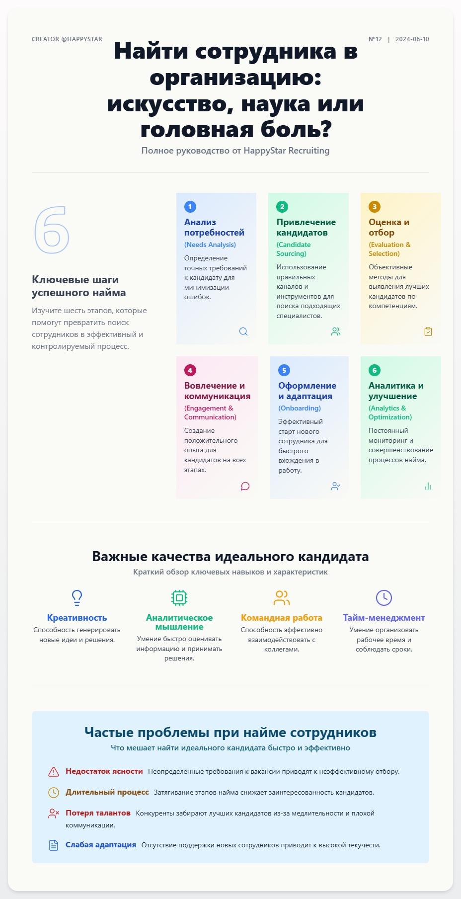 схема Найти сотрудника в организацию: Искусство, Наука или Головная Боль?