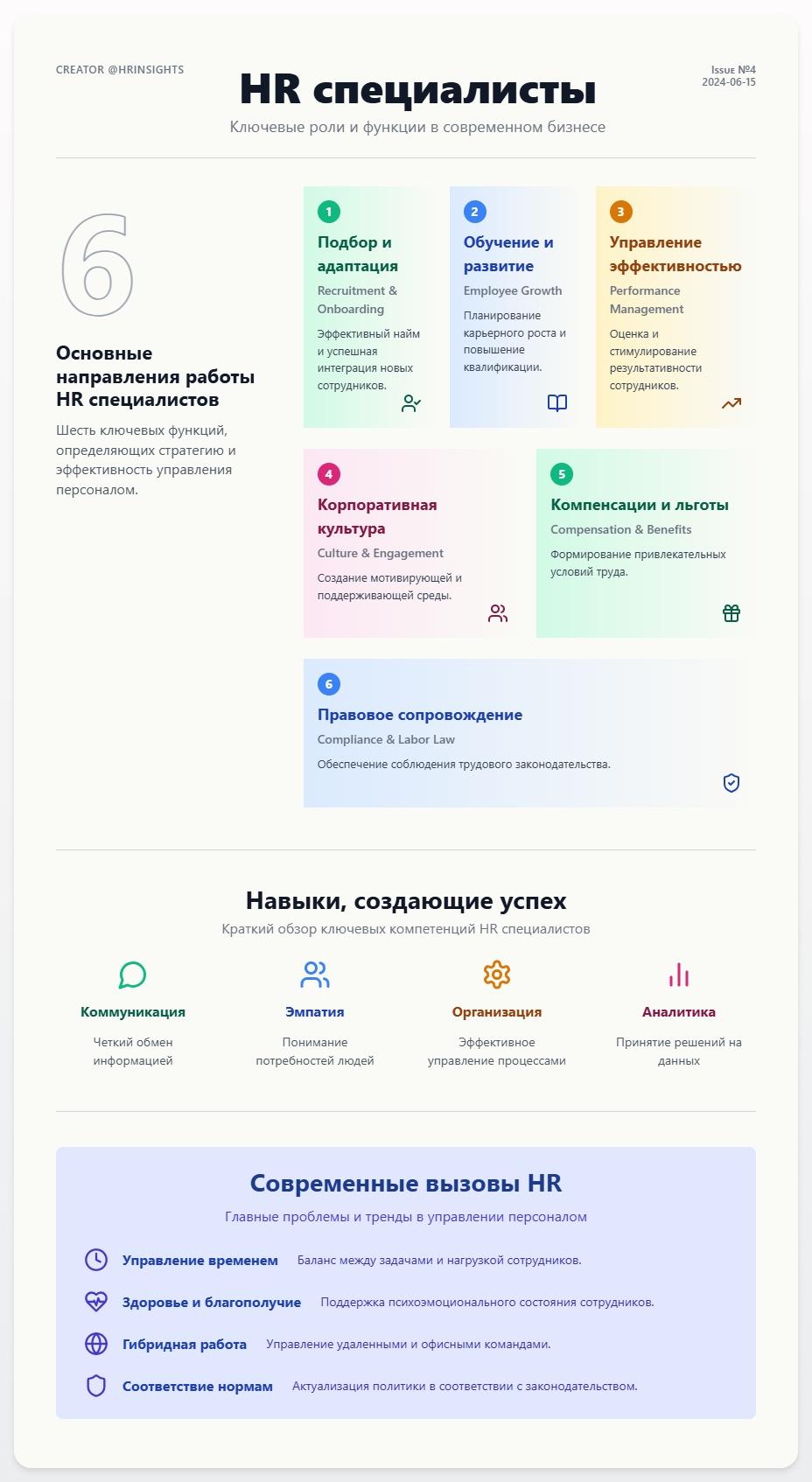 схема Эйчар Специалисты