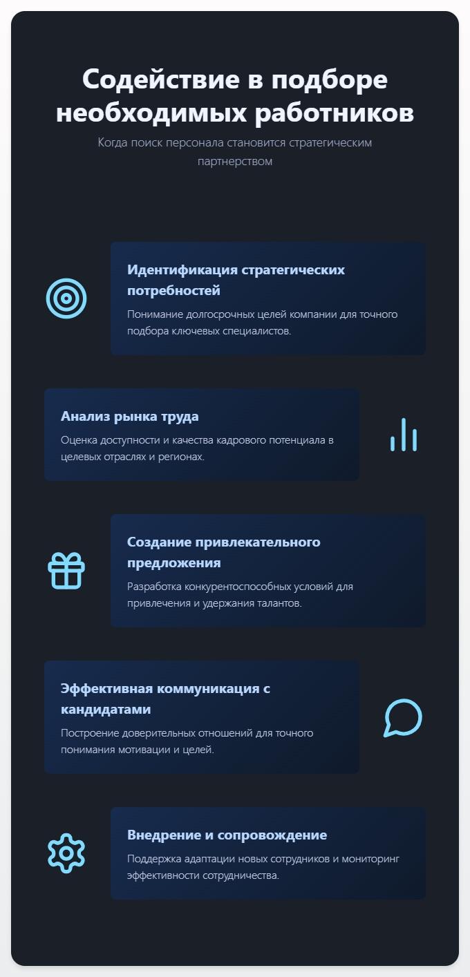 схема Содействие в подборе необходимых работников