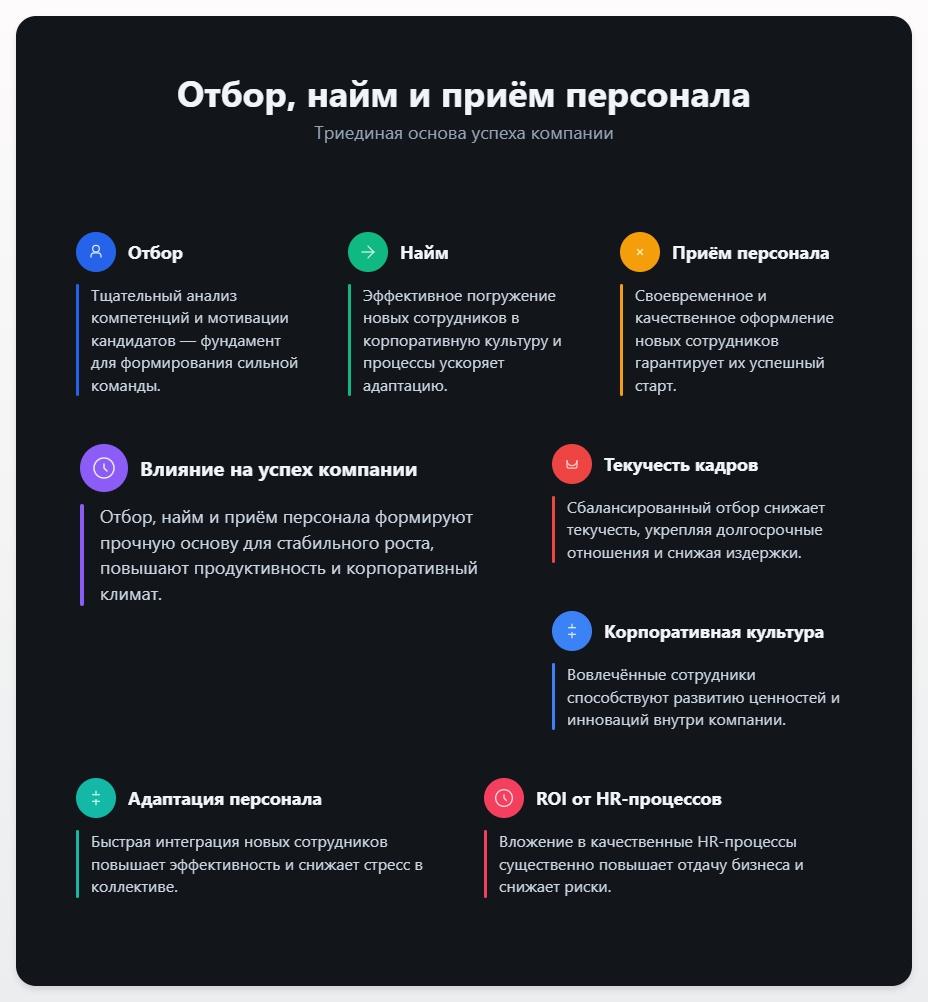 схема Отбор, наем и прием персонала