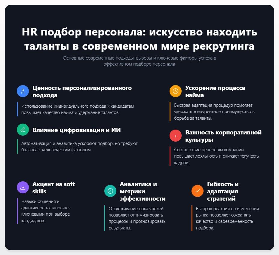 схема HR подбор персонала: Искусство находить таланты в современном мире рекрутинга