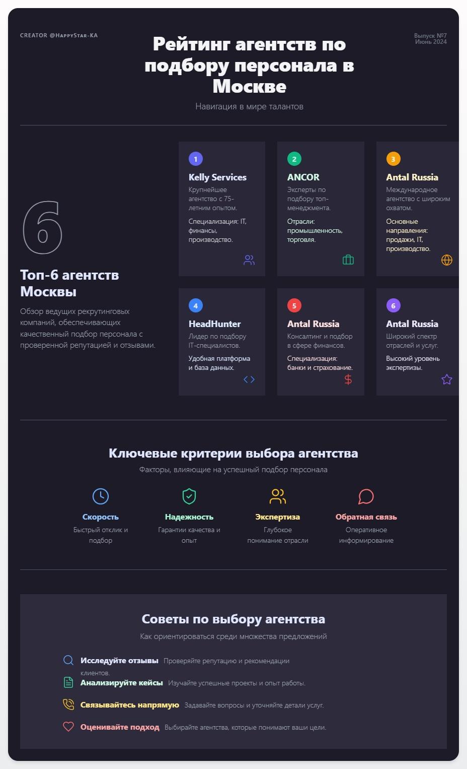 схема Рейтинг агентств по подбору персонала в Москве