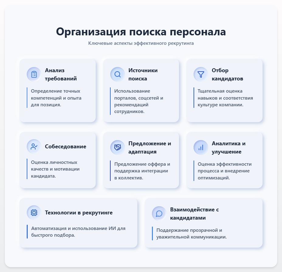 схема Организация поиска персонала