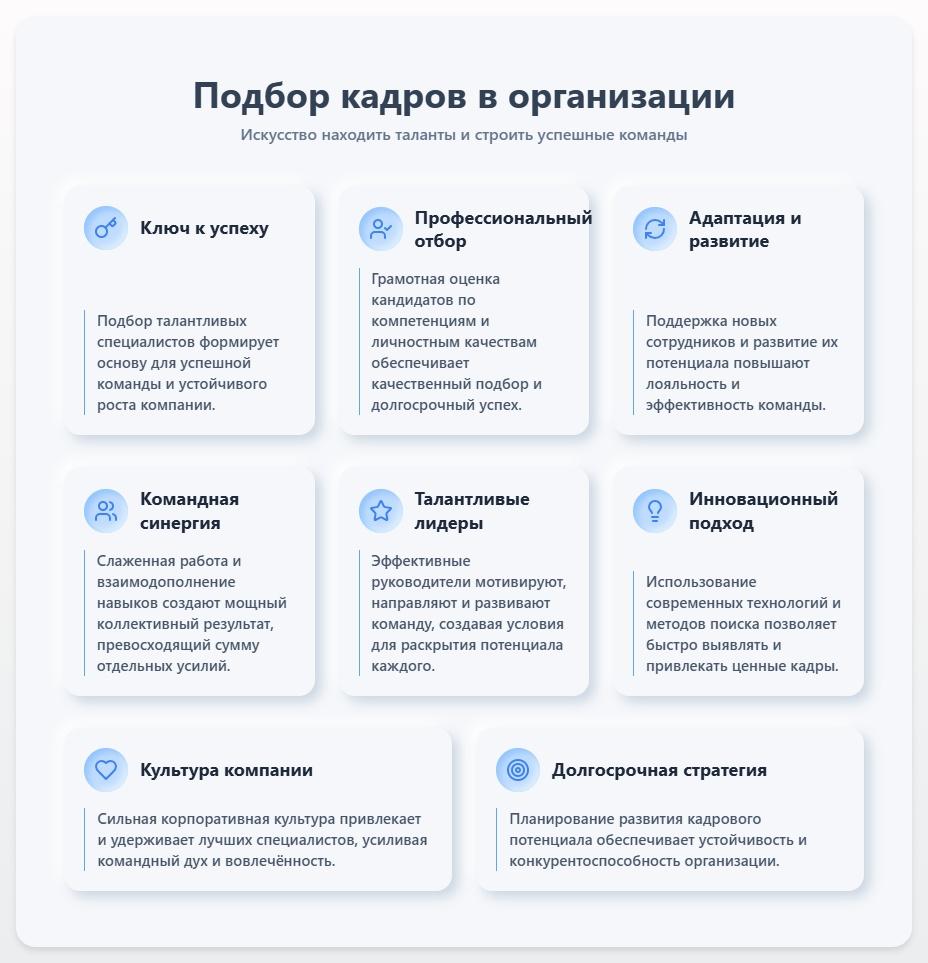 схема Подбор кадров в организации