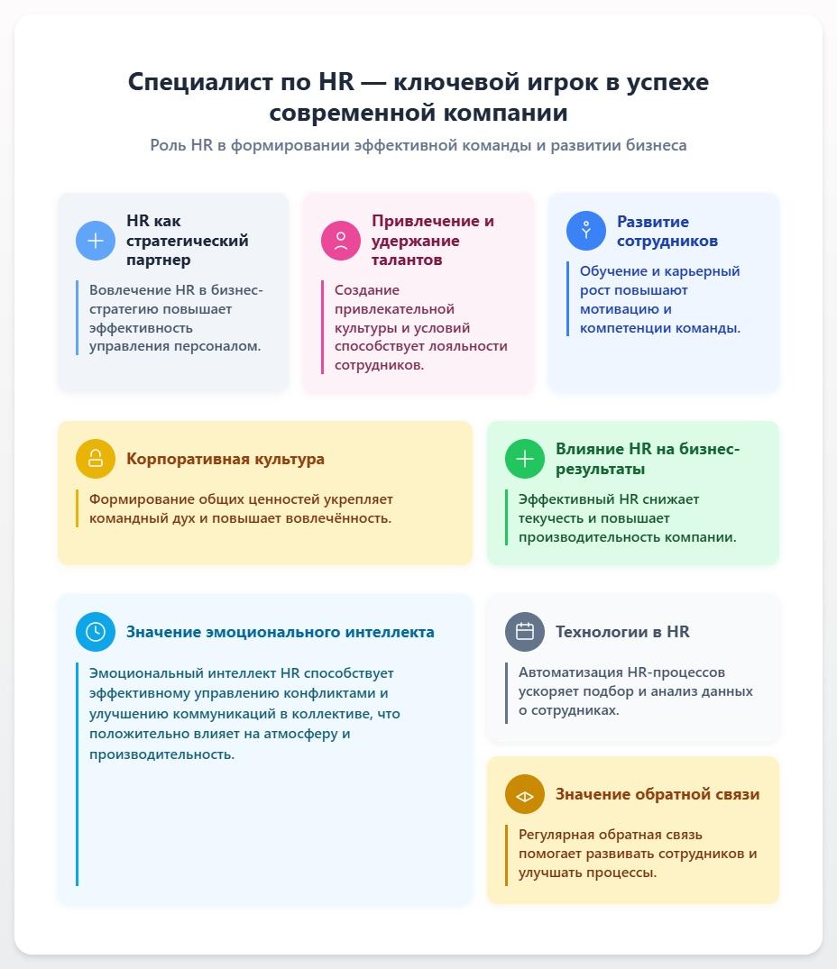 схема Специалист по HR
