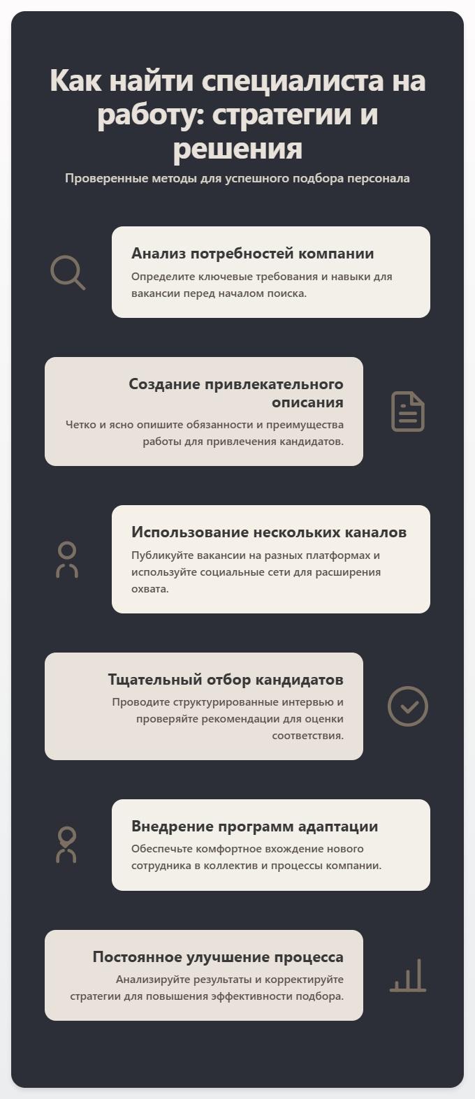 схема Как найти специалиста на работу