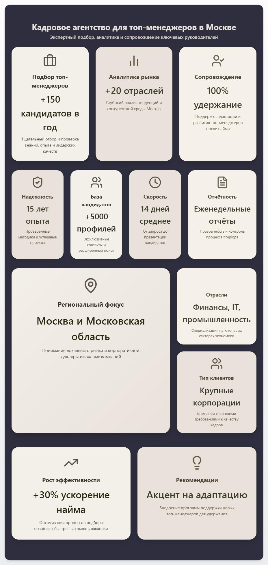 схема Кадровое агентство для топ-менеджеров в Москве