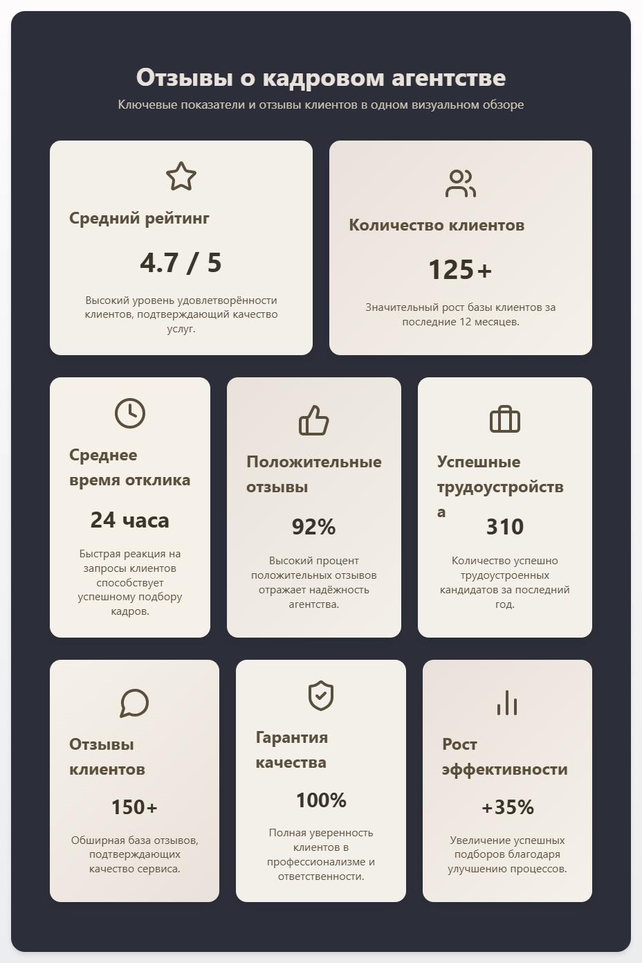 схема Отзывы о кадровом агентстве