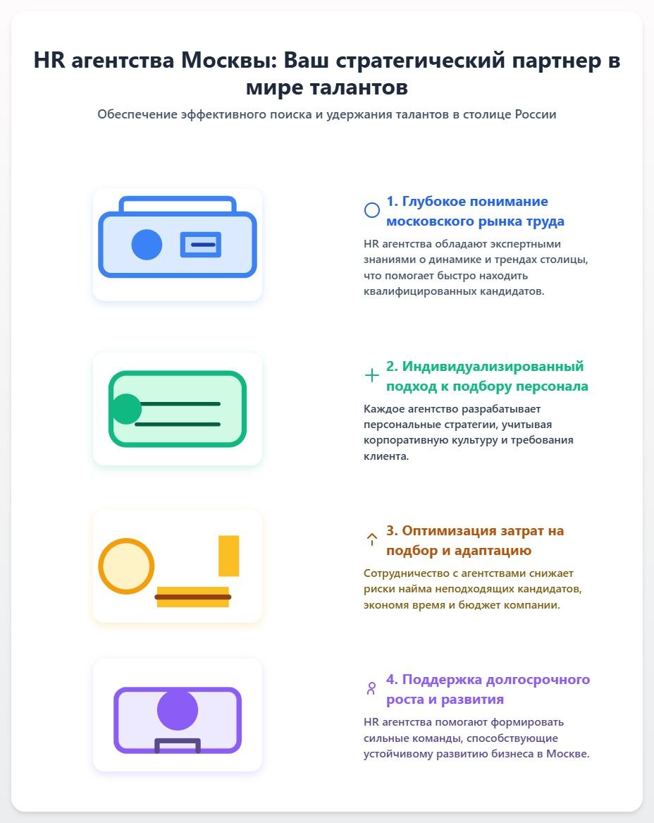 схема HR Агентства Москвы