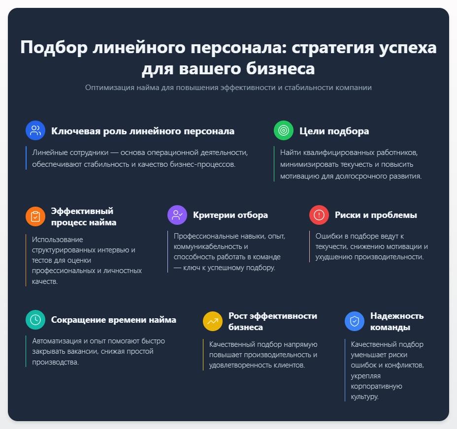 схема Подбор линейного персонала