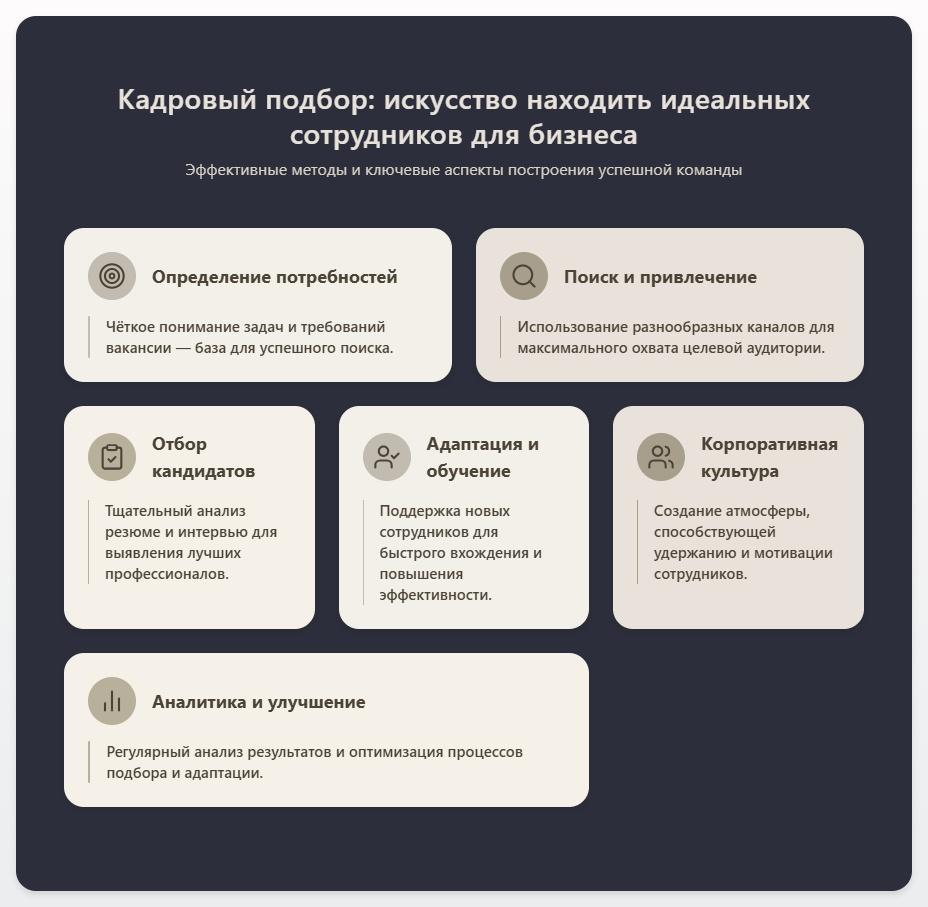 схема Кадровый подбор: искусство находить идеальных сотрудников для вашего бизнеса