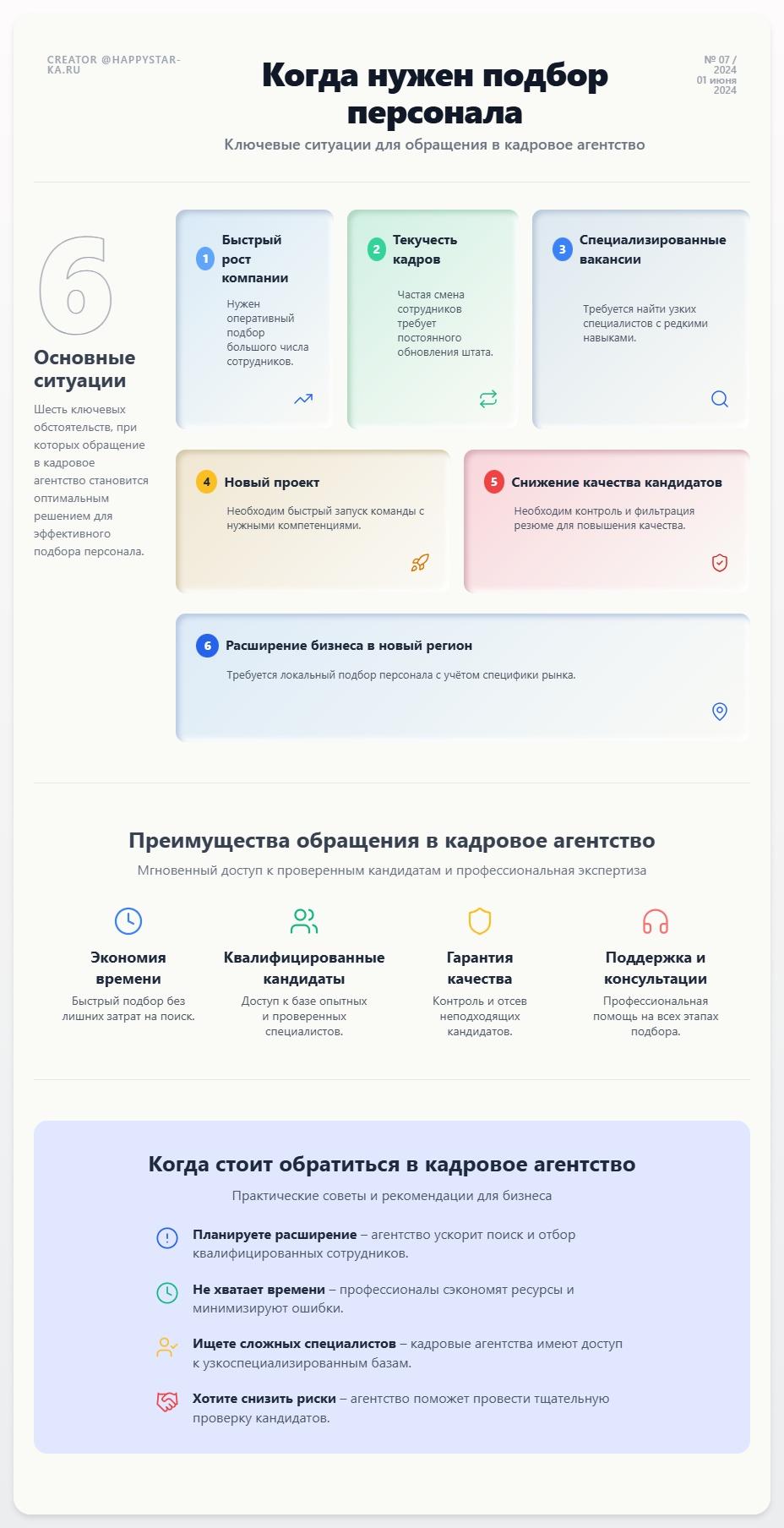 схема Когда нужен подбор персонала