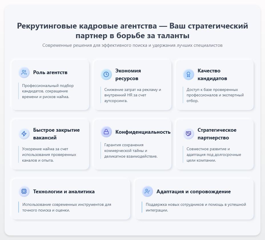 схема Рекрутинговые кадровые агентства