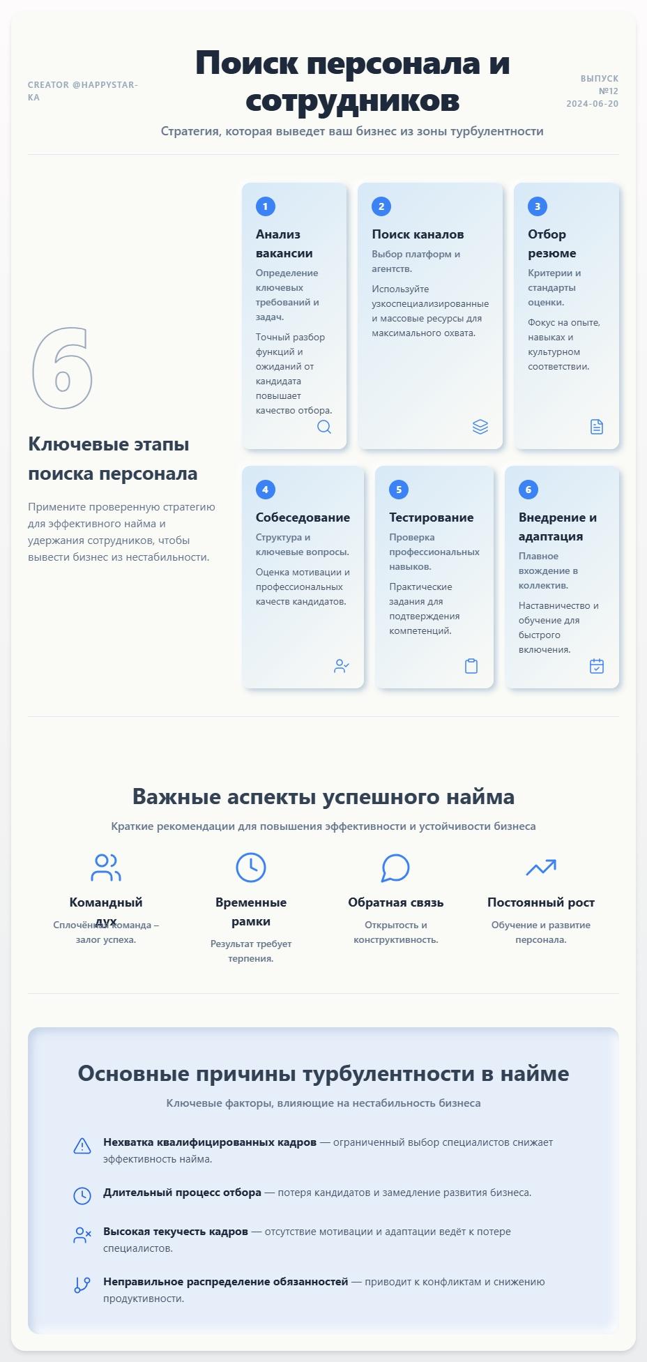 схема Поиск персонала и сотрудников