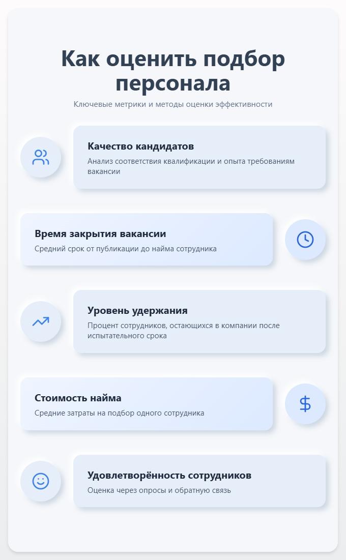 Как оценить подбор персонала