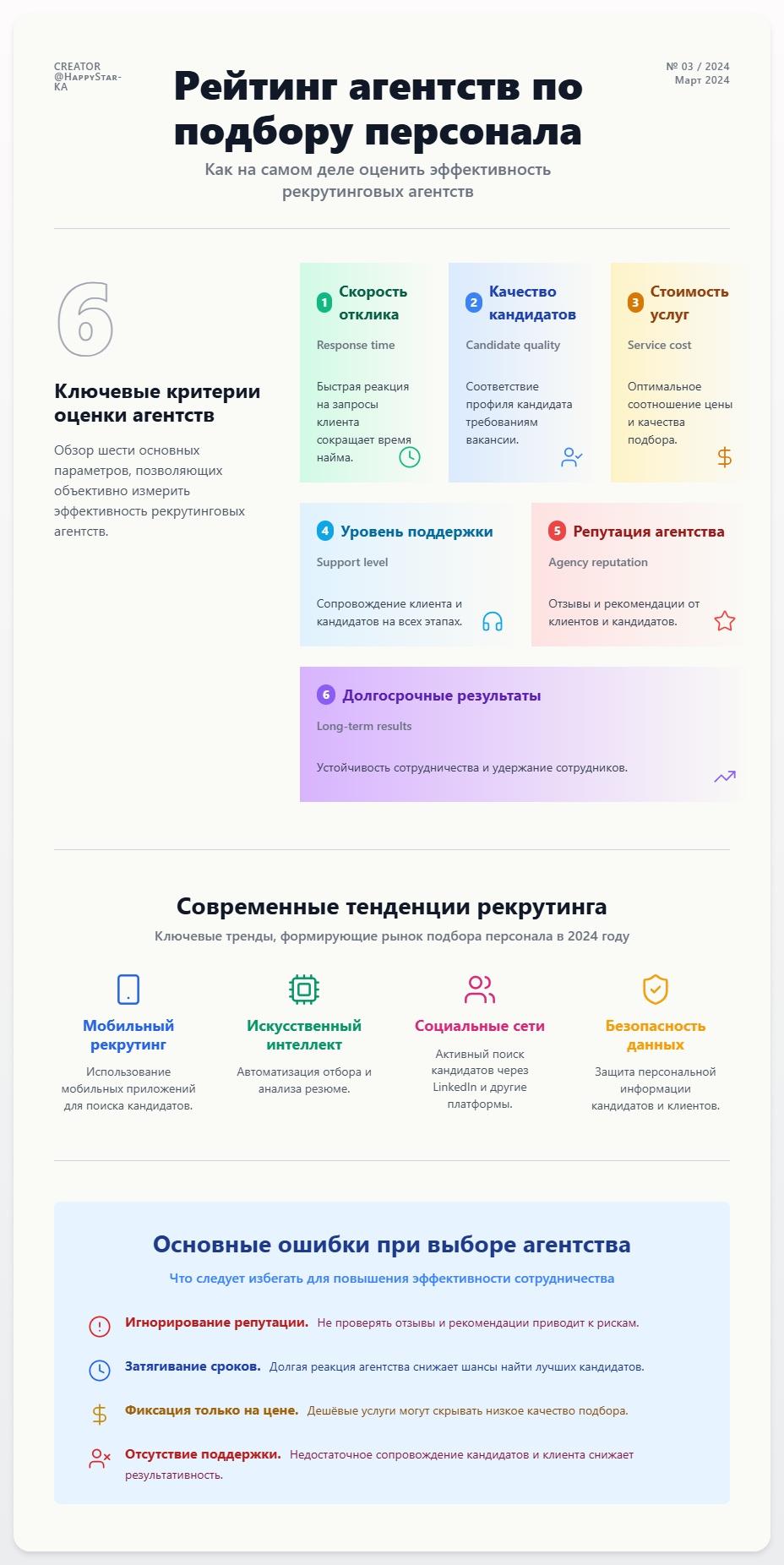 схема Рейтинг агентств по подбору персонала