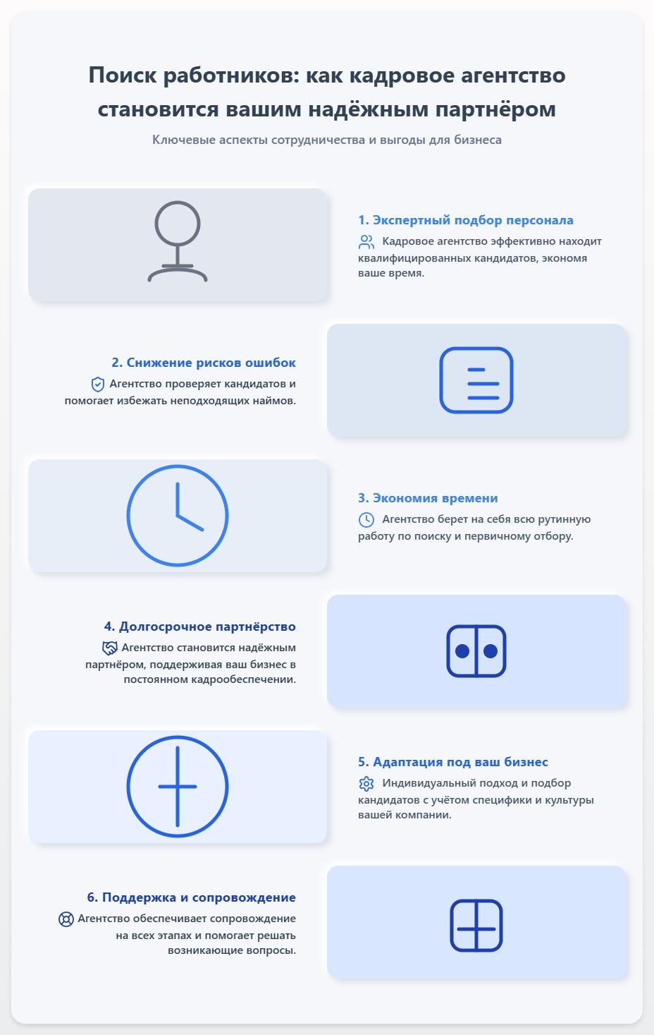 схема Поиск работников: как кадровое агентство становится вашим надёжным партнёром