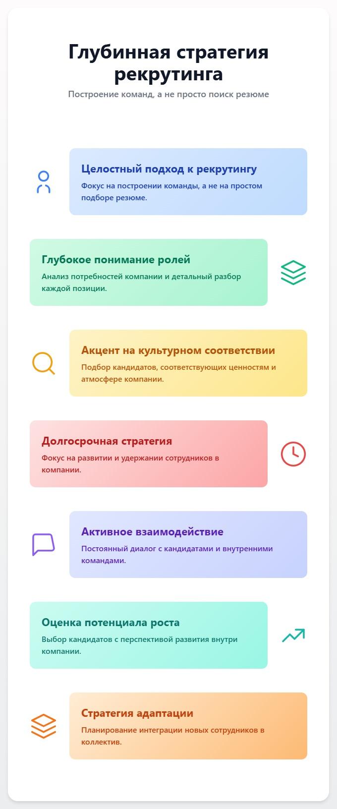 схема Рекрутинг сотрудников