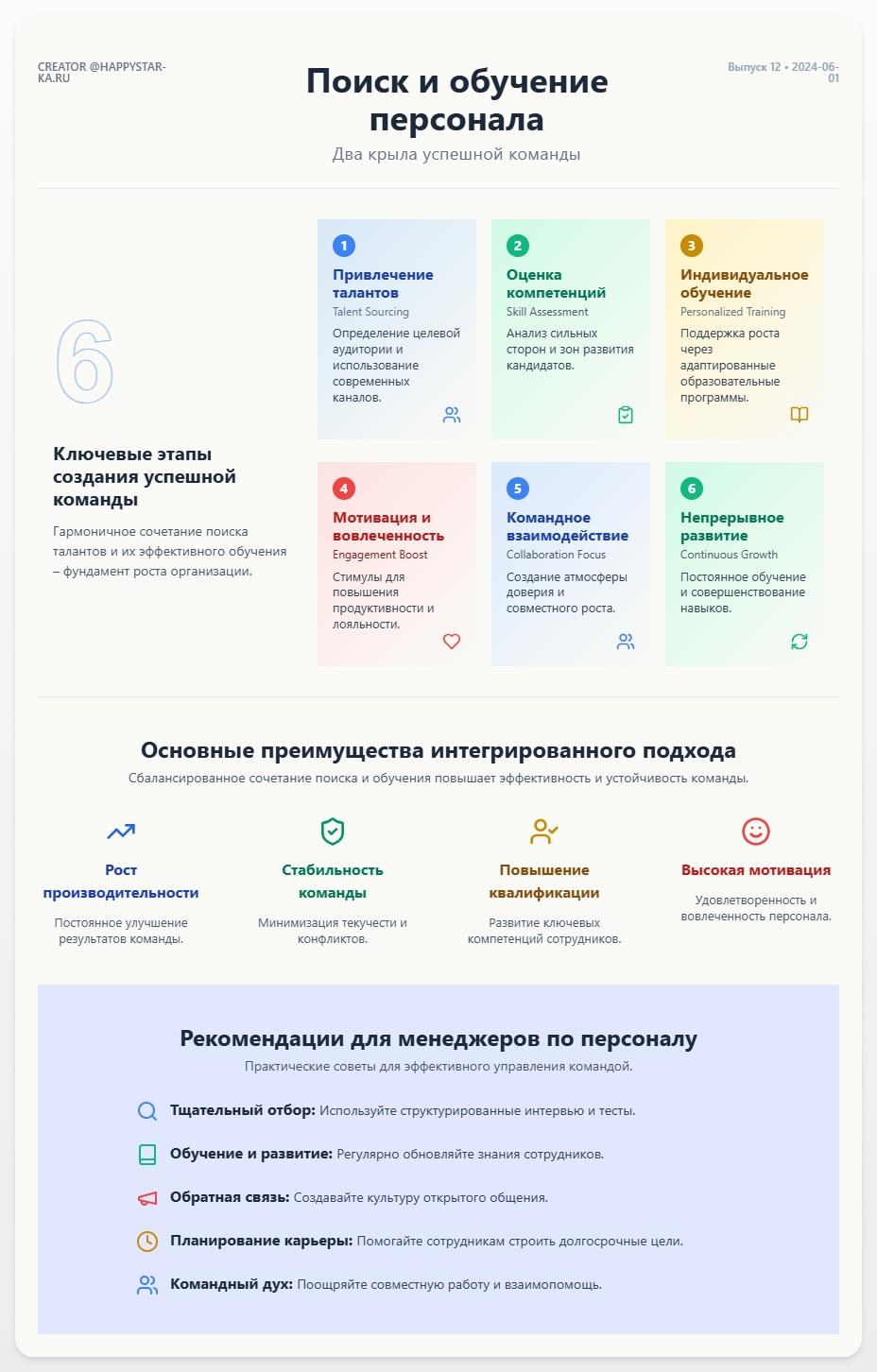 схема Поиск и обучение персонала
