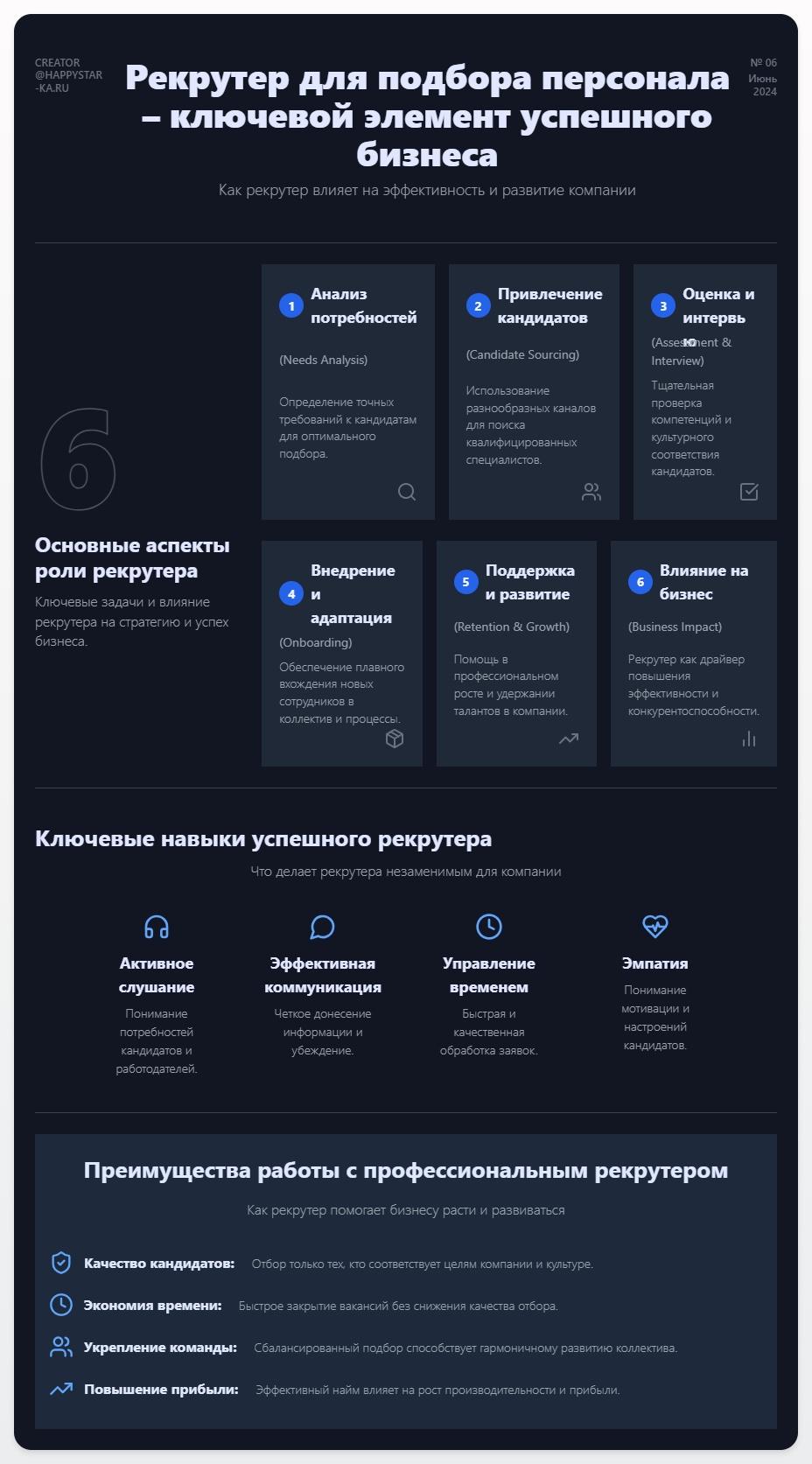 схема Рекрутер для подбора персонала