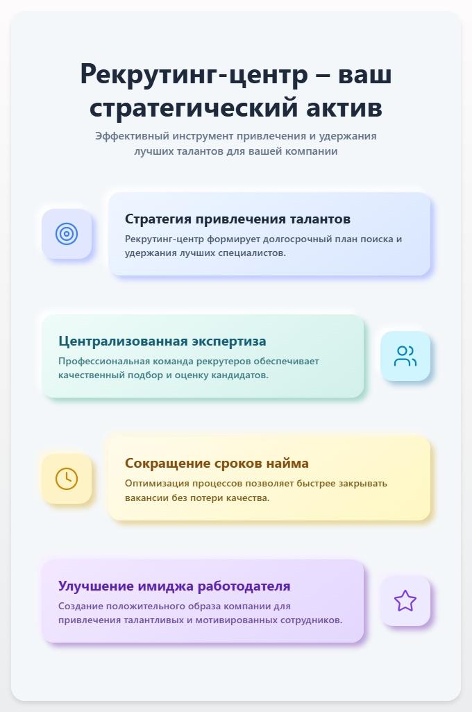 схема Рекрутинг Центр