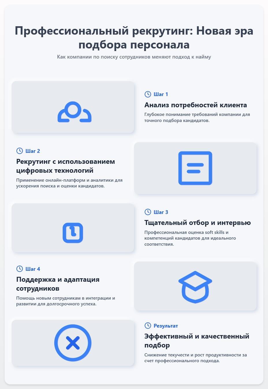 схема Компании по поиску сотрудников