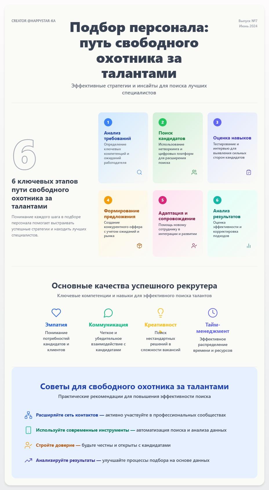 схема ИП по подбору персонала