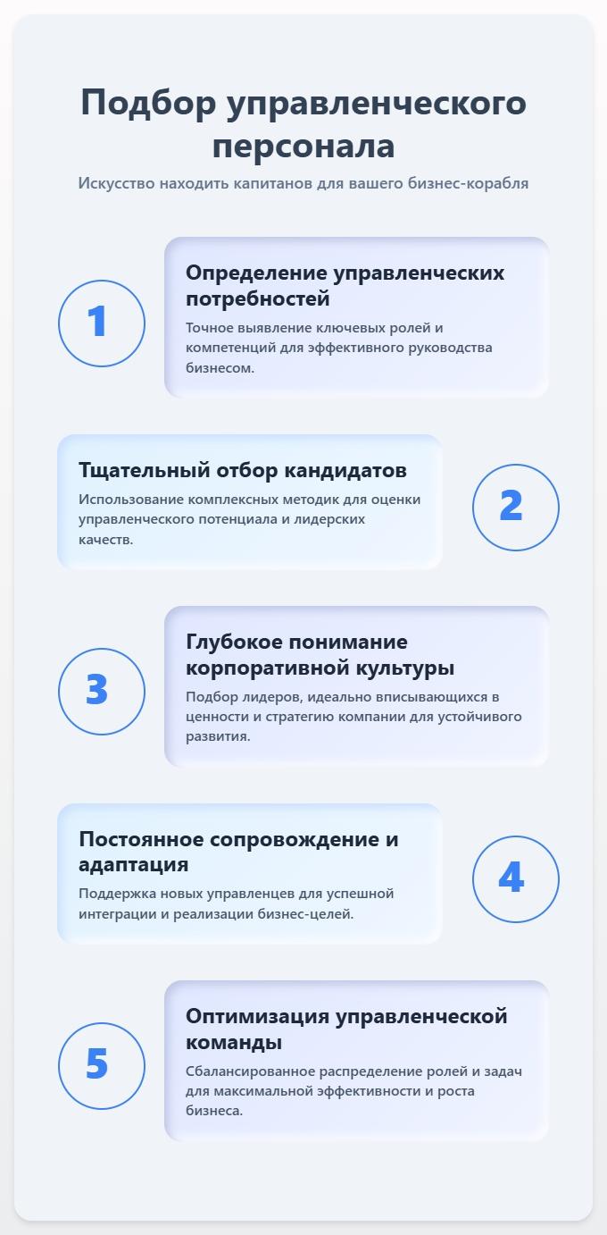 схема Подбор управленческого персонала