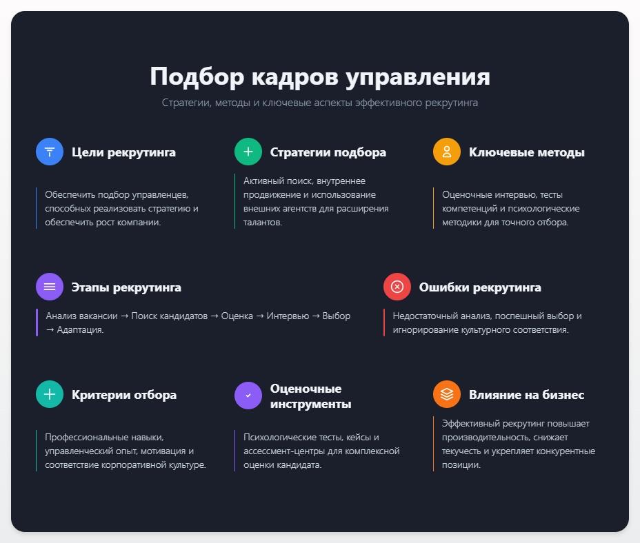 схема Подбор кадров управления