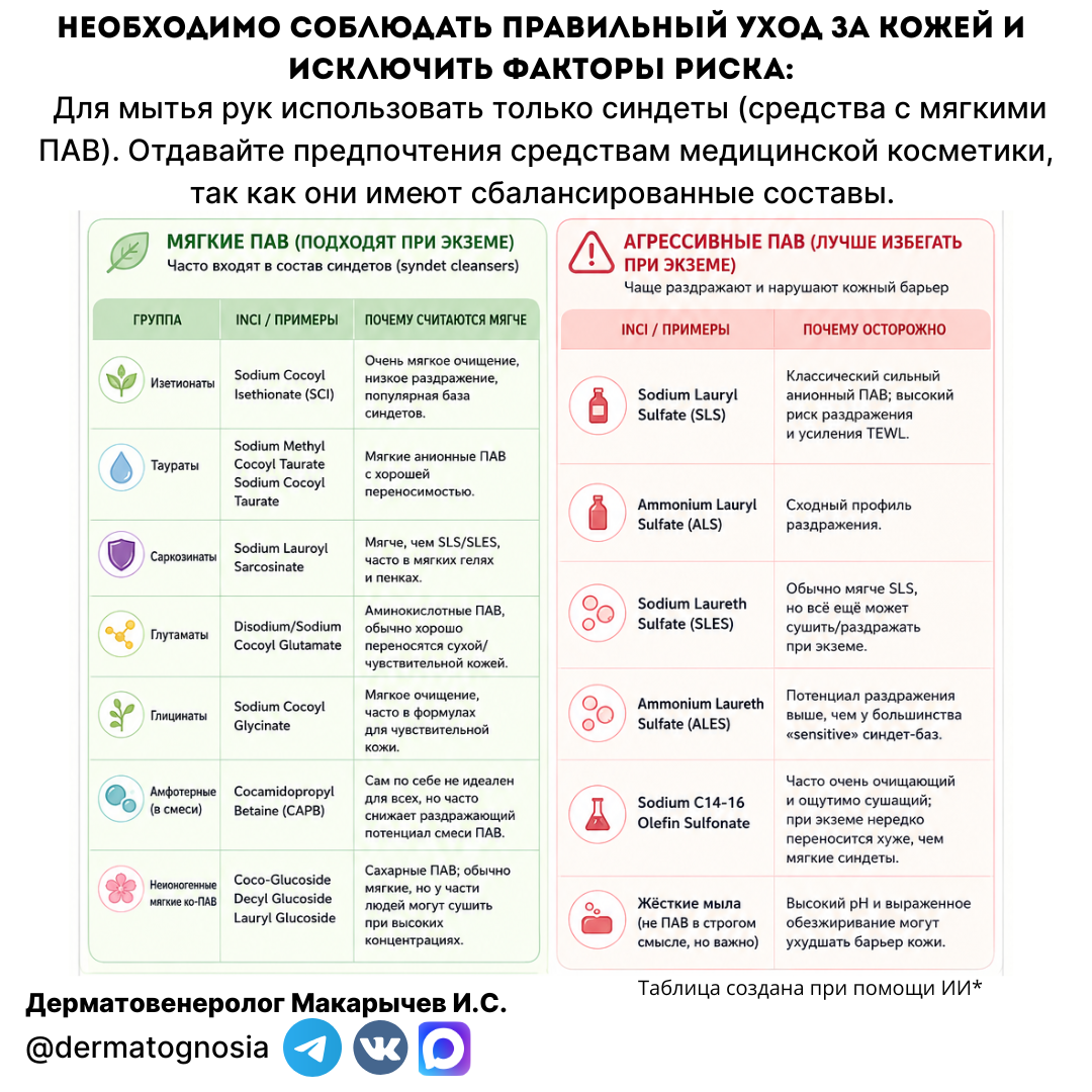 Экзема кистей