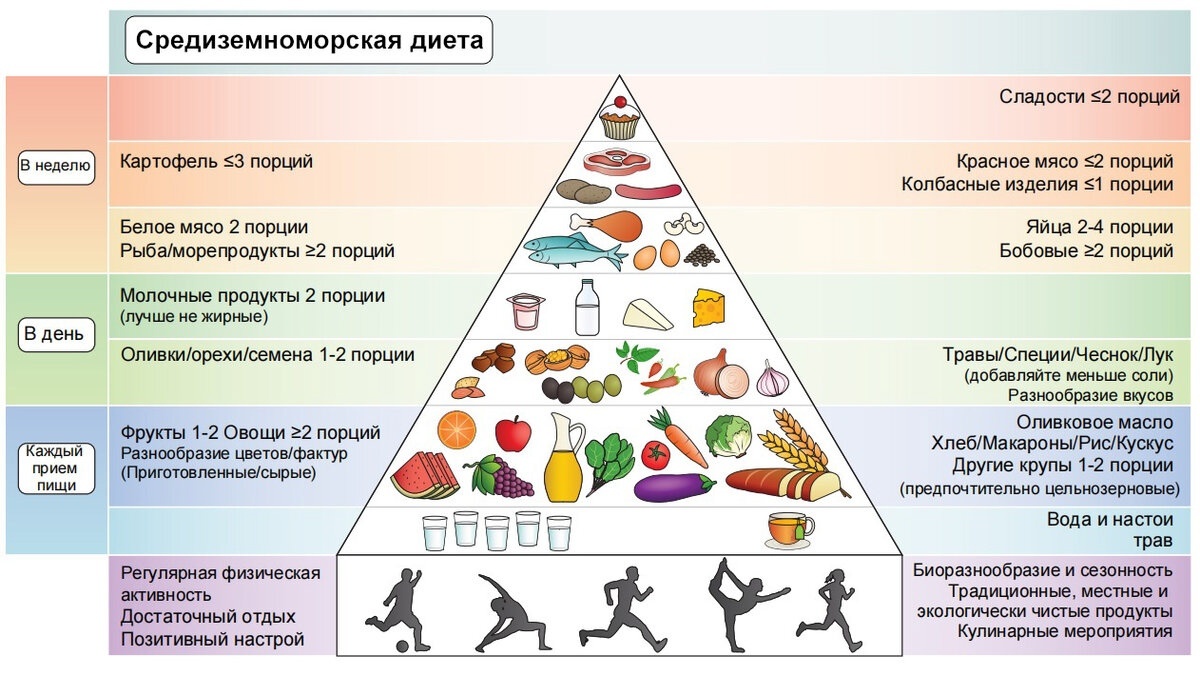 удаление бородавки жидким азотом