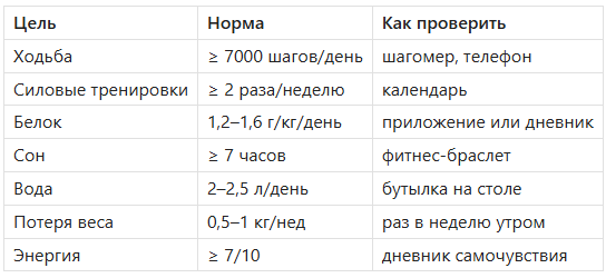 Чек листа пациента