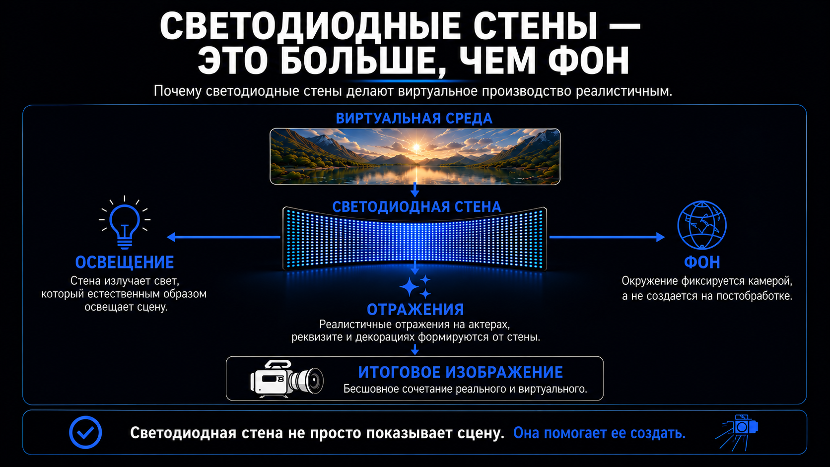 Светодиодные дисплеи для VP и XR студий