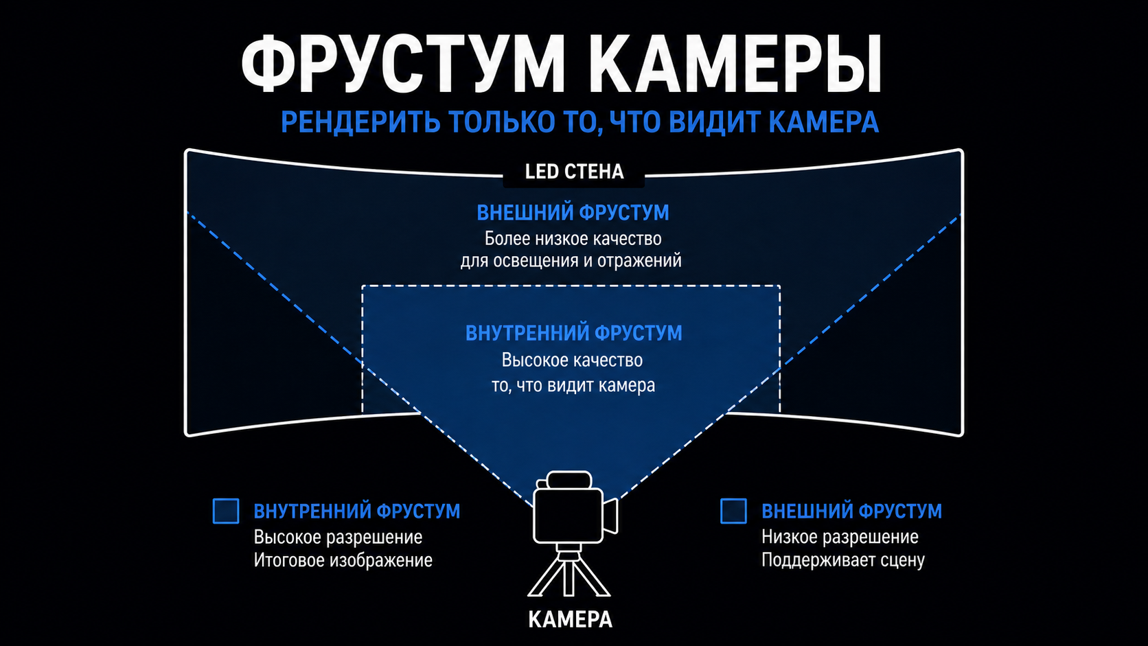 Фрустум в виртуальных XR студиях