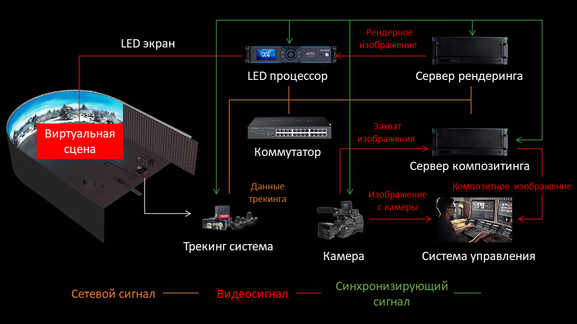 Виртуальные XR студии принципиальная схема