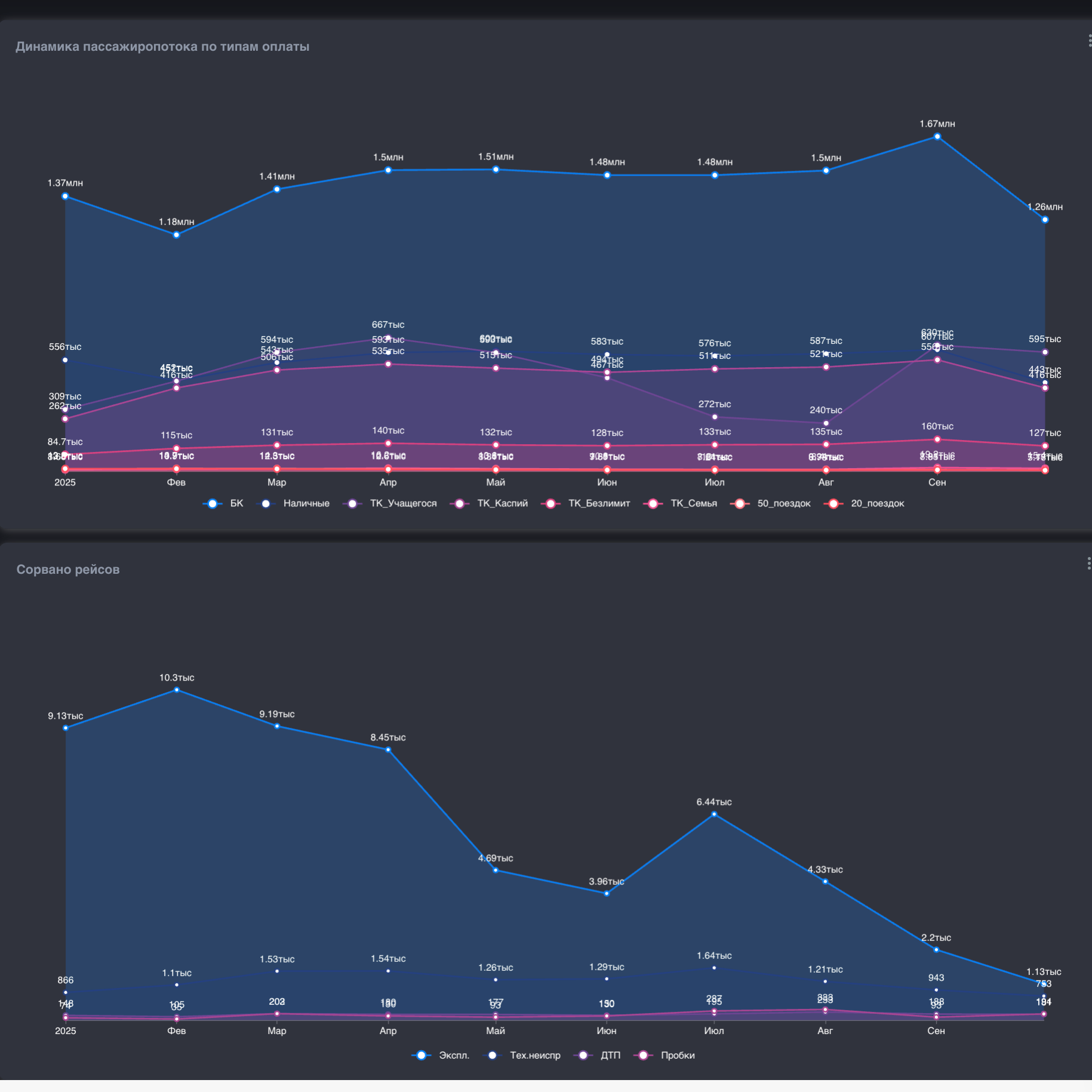 double image second part